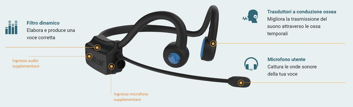 Forbrain | Cuffie per apprendimento