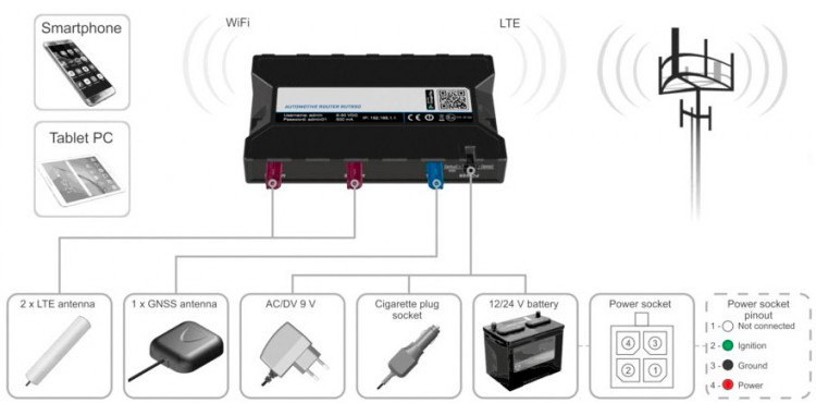 Teltonika | RUT850 - Router 4G - Schema collegamento