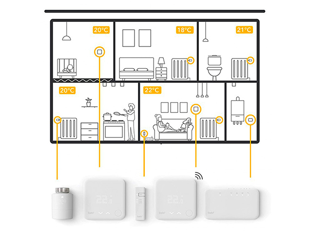 Tado° | Starter Kit V3+ - Bridge + Head - Usage Diagram