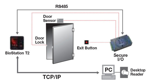 BioStation standalone sicuro