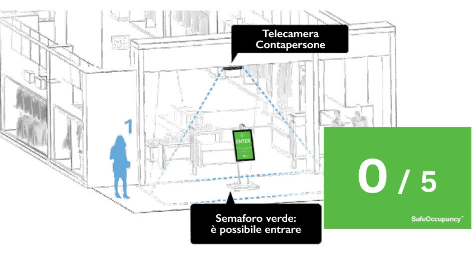 Fronteggiare il Covid con il Contapersone Elettronico