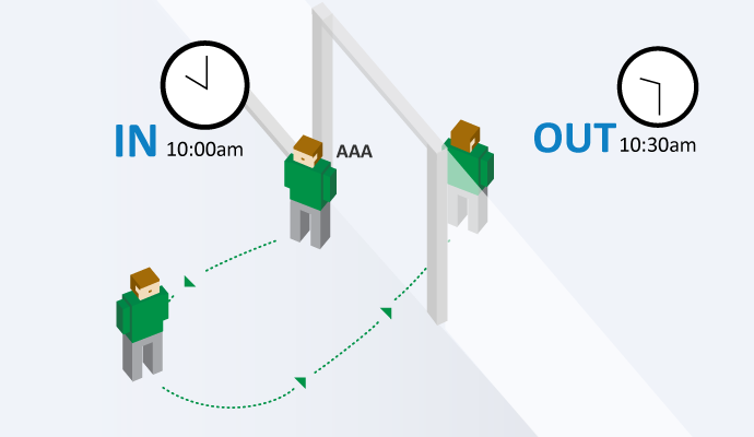 Face The Covid With The Electronic People-Counter